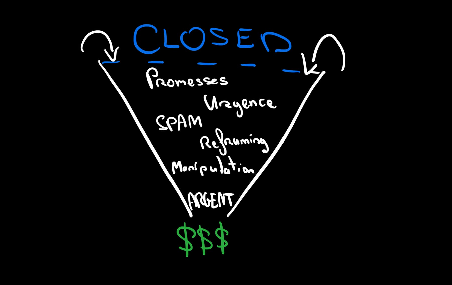 2 - Le piège des "Closed World Marketing"