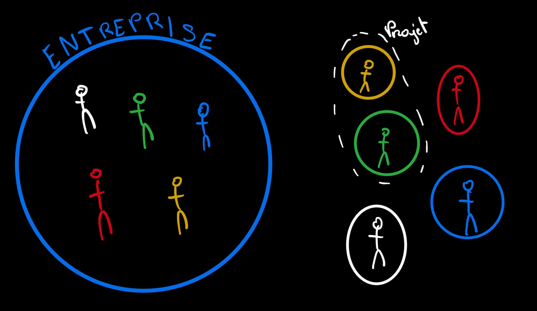 5 - La coopération